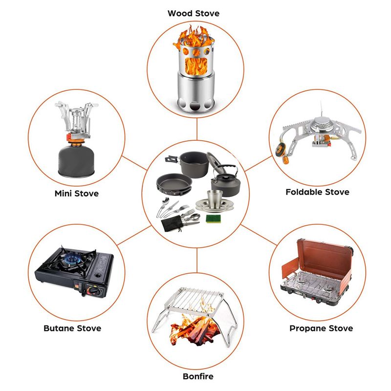 Outdoor Power And Equipment - 【Compradores】 Panelas de acampamento portátil pan