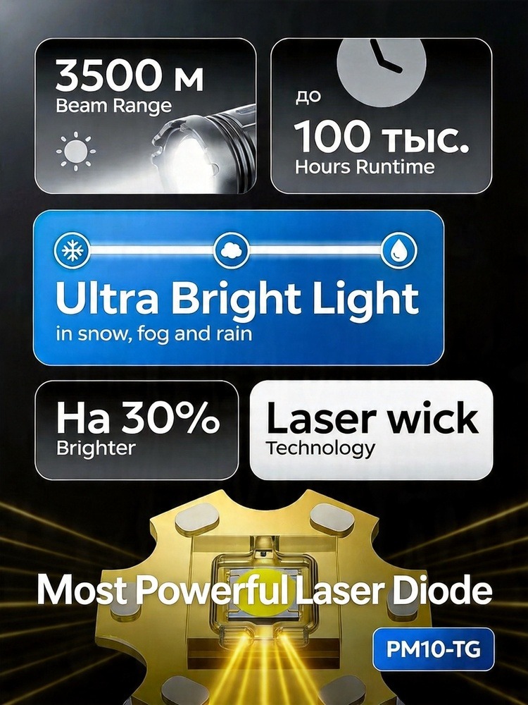 Lanterna Portátil a Laser Reca - Outdoor Power Inc avaliação e preço