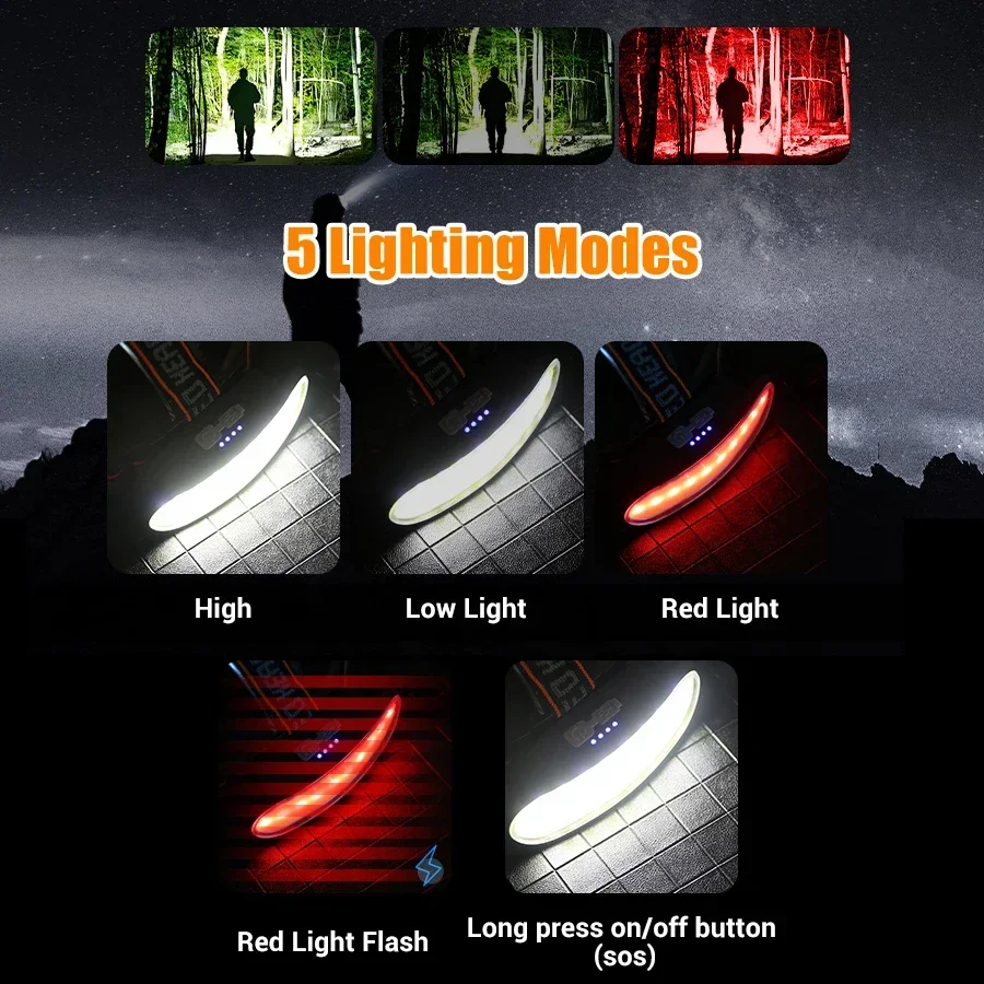 Lanterna de Cabeça LED COB Pot - Outdoor Power Inc avaliação e preço